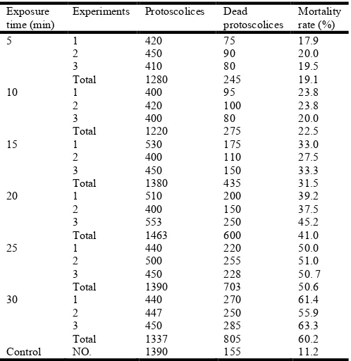 Table 4. Scolicidal effect of Mentha longifola extract at the concentration of 50 mg/ml  following various exposure times 