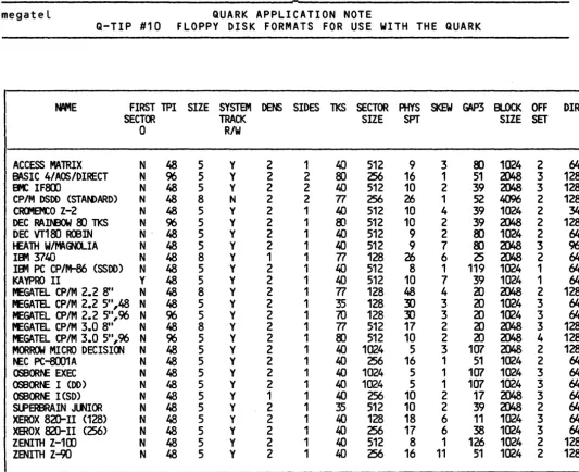 TABlE 1. Diskette Fonnat SpecificatialS For CP/M Plus QINSTALL QJestioos 