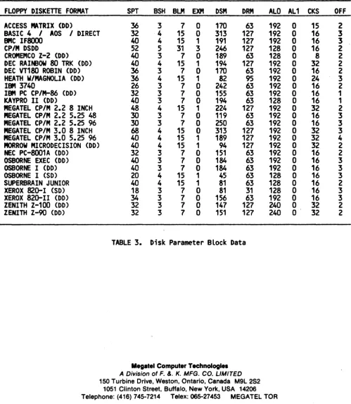 TABLE 3. Disk Parameter Block Data 