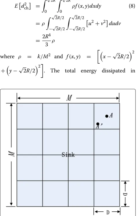 Fig. 1 Data transmission using cooperative nodes. The WSN ispartitioned into 16 clusters