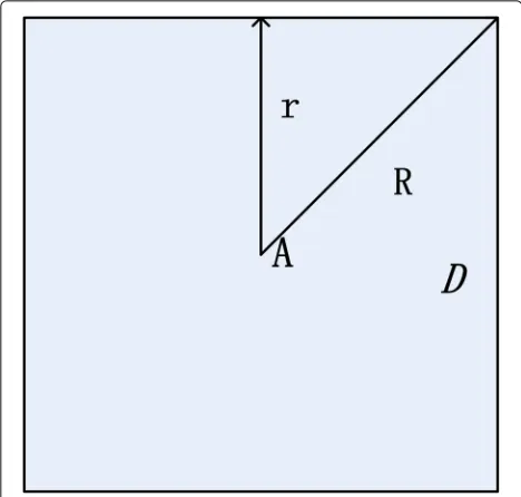 Fig. 2 The structure of cluster A. The relation between D and R isD =√2R, where D denotes the length of cluster