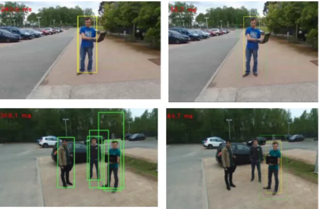 Figure  4.  Comparison  between  classic  DPM  and  Faster-DPM.  Left  top  and  bottom  image:  object  detection-based  DPM,  Right  top  and  bottom  image:  object  detection-based  Faster-DPM  with  adaptive RoI (green box)