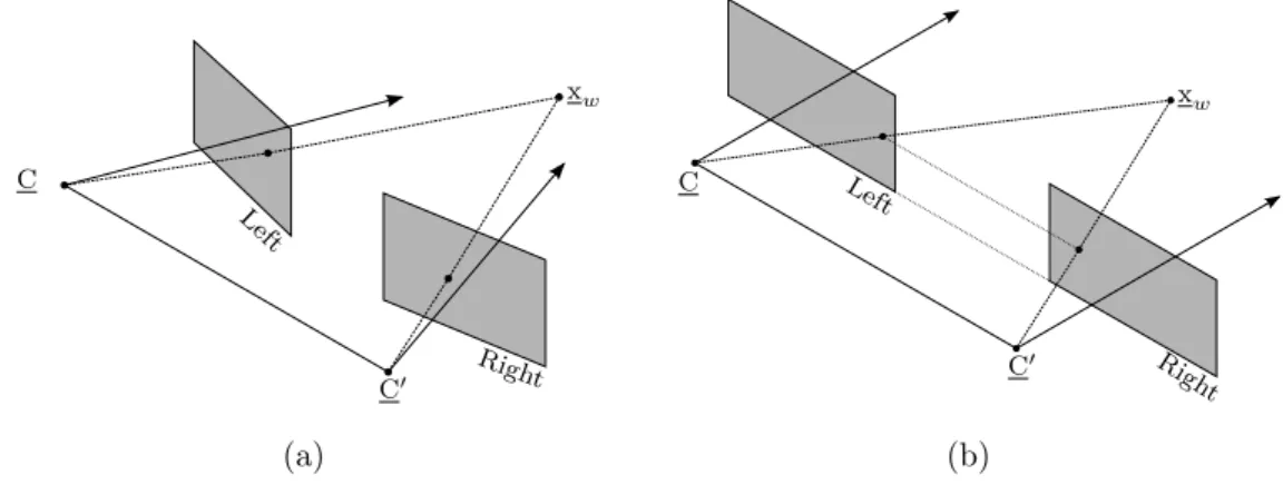 Figure 3.2: Rectification of stereo image planes, showing (a) the original image planes and (b) the rectified ones.