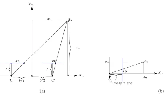 Figure 3.3: Simplified geometry used to triangulate matching points in rectified stereo images.