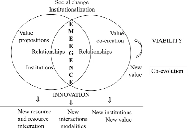 Figure 6. Planned and unplanned dimension in ecosystems. Source: author’s elaboration