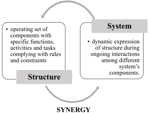 Figure 1. VSA main dichotomies: a synthesis approach. Source: author’s elaboration. 