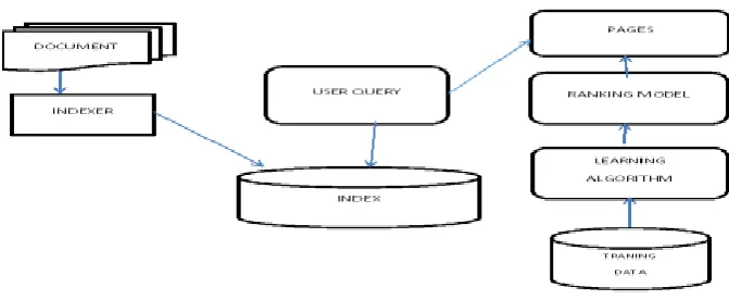 Fig 1 Basic architecture of search engine optimization 