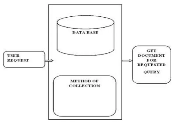 Fig 2 System Architecture Design 
