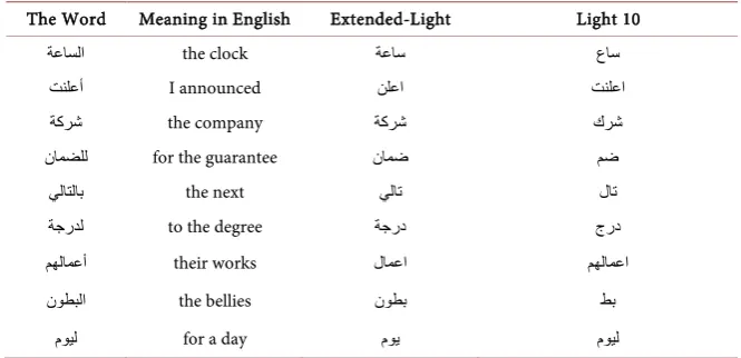 Table 2. Some examples for Arabic words stemmed by the proposed Extended-Light and light 10 stemmers