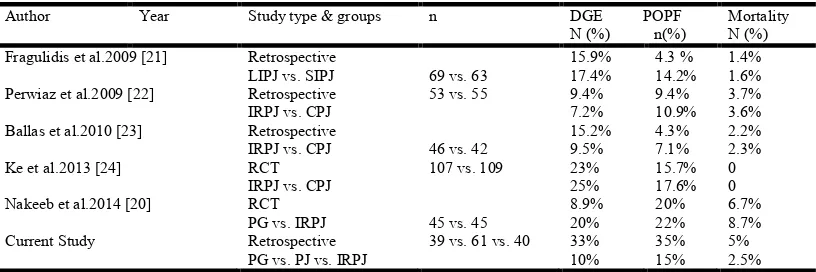 Table 5. Summary of studies comparing conventional and isolated loop reconstruction techniques  