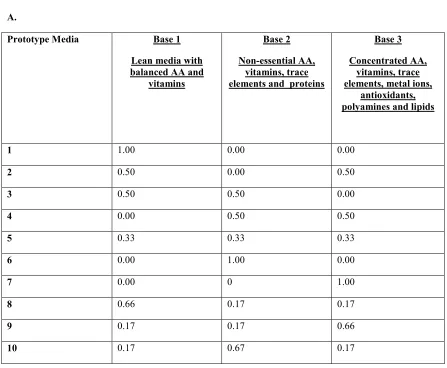 Tables Table 3-1: 