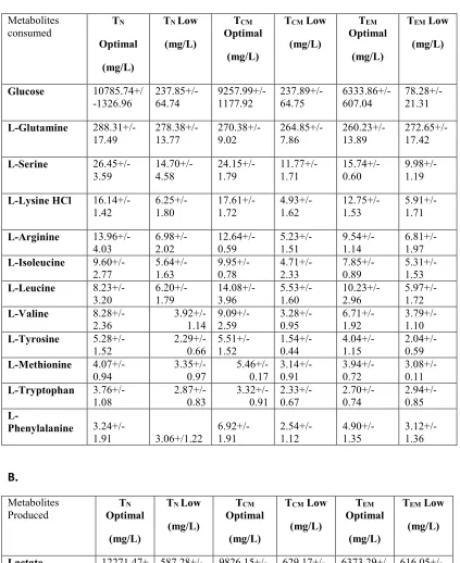 Table 3-3: 