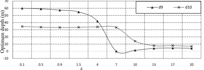 Figure 9. 70