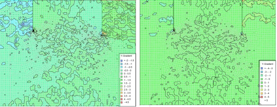 Figure 14. Different/random realizations of hydraulic conductivity for same standard deviation value