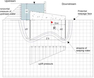 Figure 1. Conceptual seepage model. 