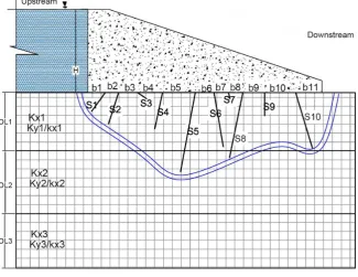 Figure 4. Seepage conceptual model scheme. 