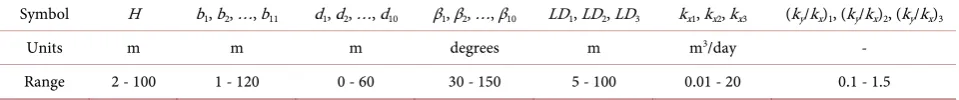 Table 1. Summary of the variables used in the model. 