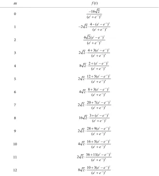Table 2. Fractional parameter m and function f t( ) . 