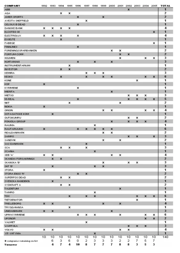 Figure 4. Top10 Portfolio Constituent Lists  
