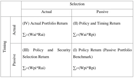 Figure 1: Return Components 