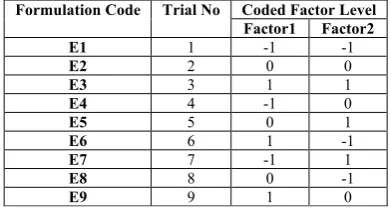 Table 1: In-vitro dissolution media  