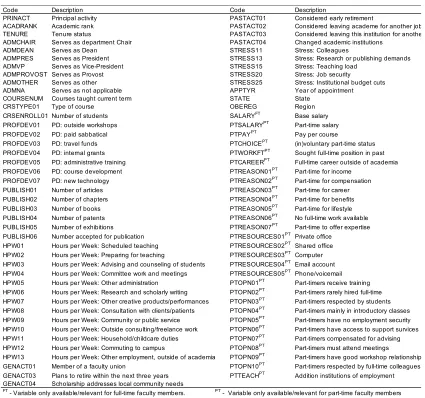 Table 4: Variables Used in Cluster Analysis 