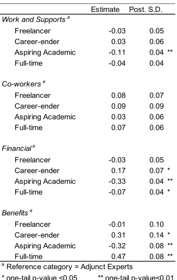 Table 5: Adjunct Satisfaction 