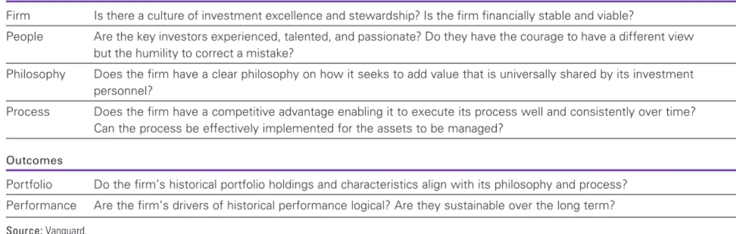 Figure 3. Performance drivers and outcomes