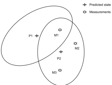 Figure 4.1: Conguration of targets and measurements in example cluster.