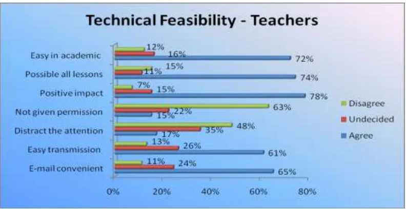 Table  6 Analysis of Different  Learning Methods