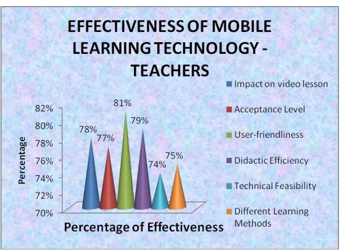 Table 8 Communalities (Extraction Method: Principal Component Analysis ), Rotated Component Matrix and Cronbach’s Alpha of Mobile Learning 