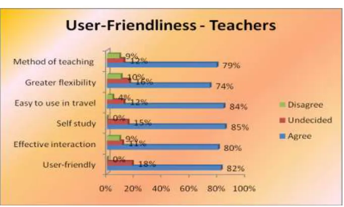 Table 4 Didactic Efficiency 