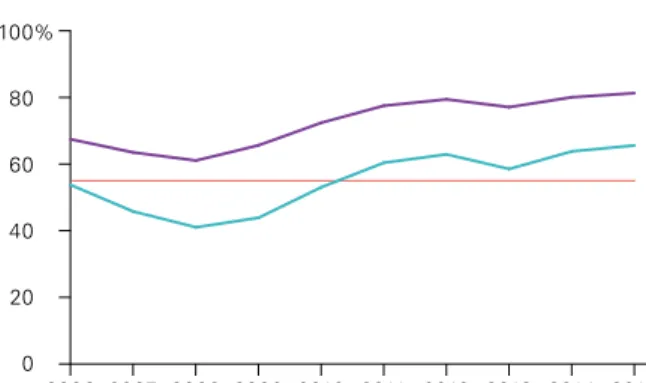 Figure 8. Percentage of active U.S. equity funds underperforming over rolling periods versus   prospectus benchmarks 