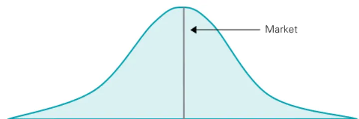 Figure 1 illustrates the concept of the zero-sum game. 