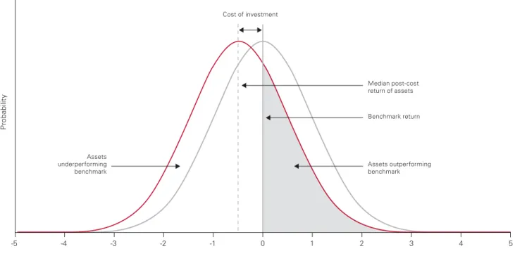 Figure 1: The impact of costs on the zero-sum game?