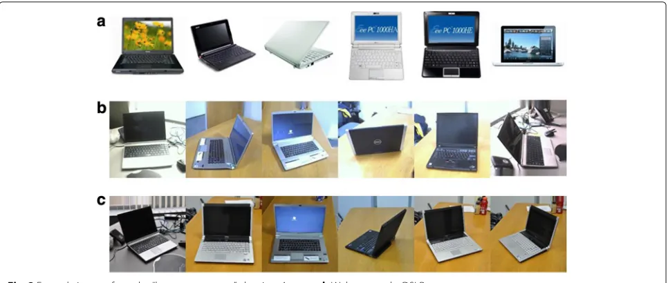 Fig. 3 Example images from the “laptop_computer” class in a Amazon, b Webcam, and c DSLR