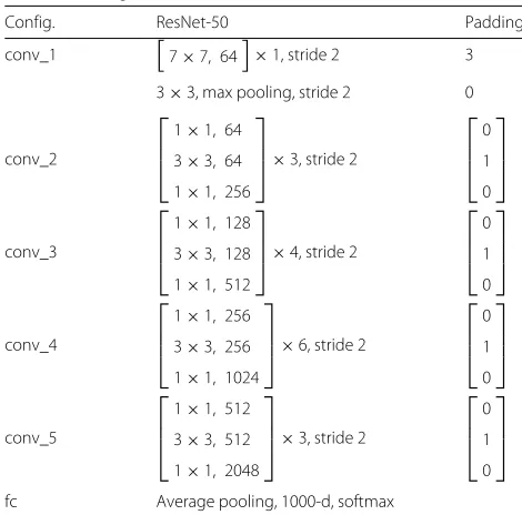 Table 2 Classification accuracies (%) for the generalized image classification