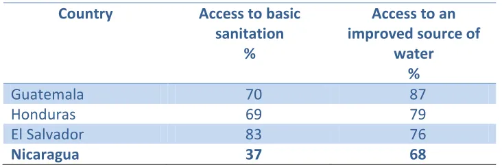 Table 1. Access to water and sanitation ( adapted from WHO, 2010) 