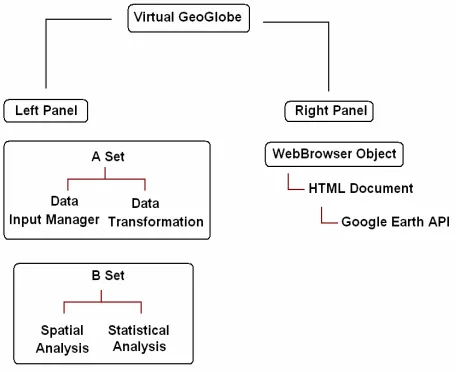 Figure 1. The general schema design. 