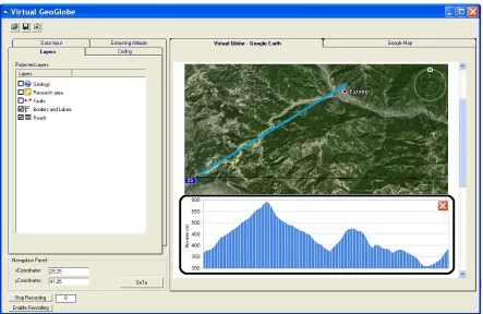 Figure 7. Elevation profile. 