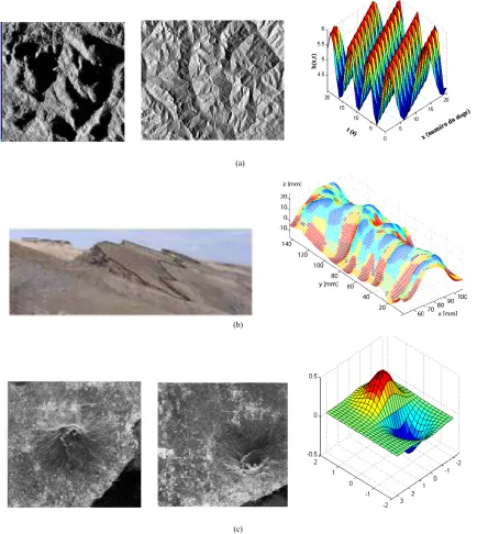 Figure 5. (a),(b)—surfaces natural real representing a mountainous relief with geometrical constraints; (c) surfaces natural real representing a mountainous relief