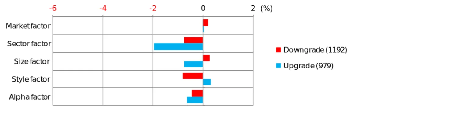 Fig. 7: Breakdown of cumulative return (global stocks) 