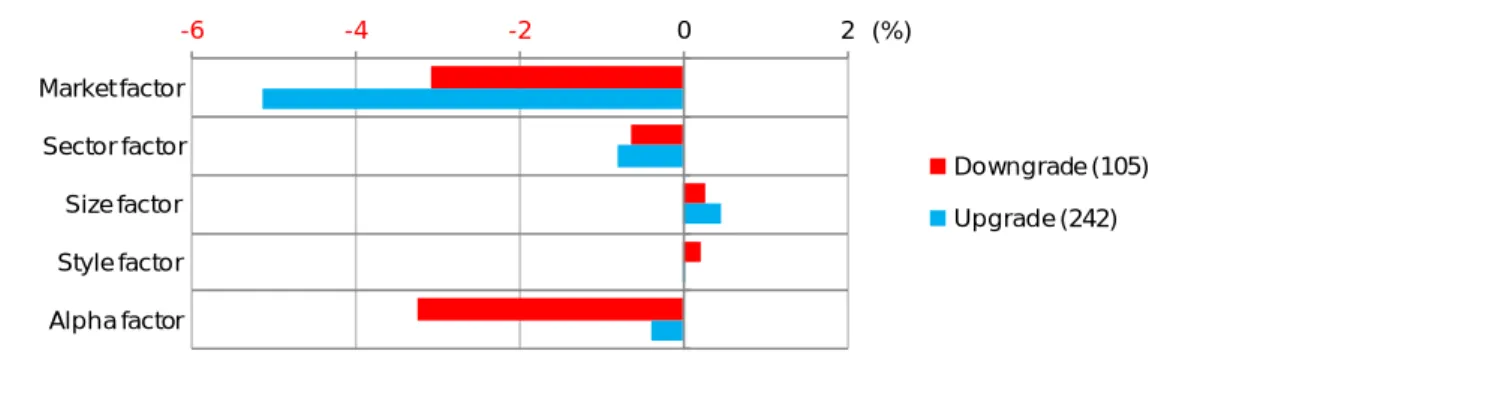 Fig. 9: Breakdown of cumulative return (emerging economy stocks) 