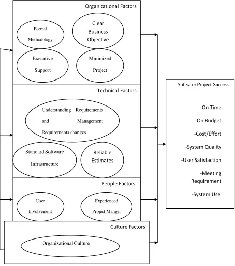 Figure 2. The suggested framework. 