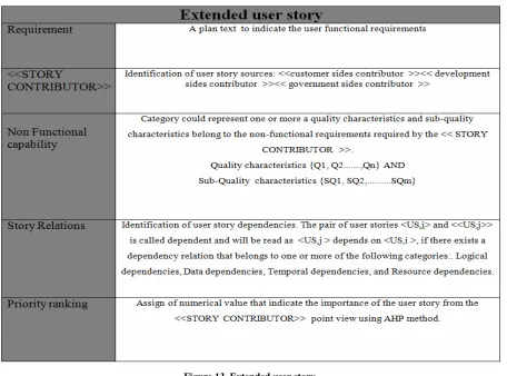 Figure 13. Extended user story. 