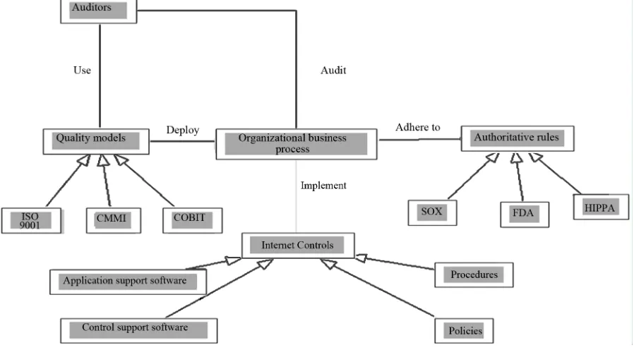 Figure 4. Government side contributors. 