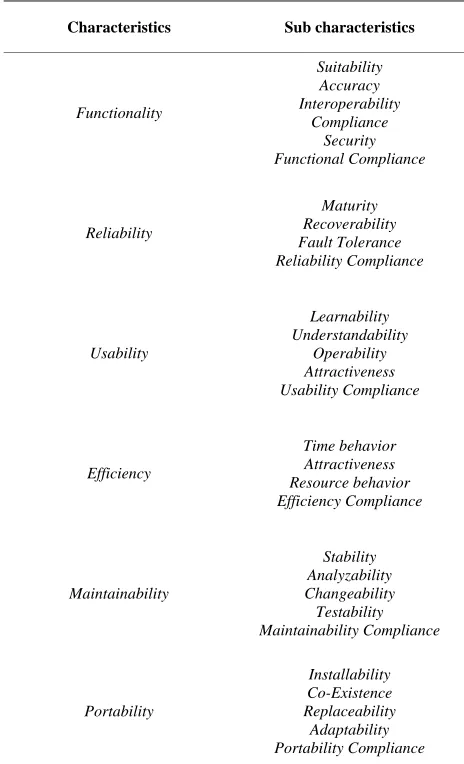 Table 2. ISO 9126 quality characteristics.