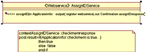 Figure 4. Checking information business process diagrams.