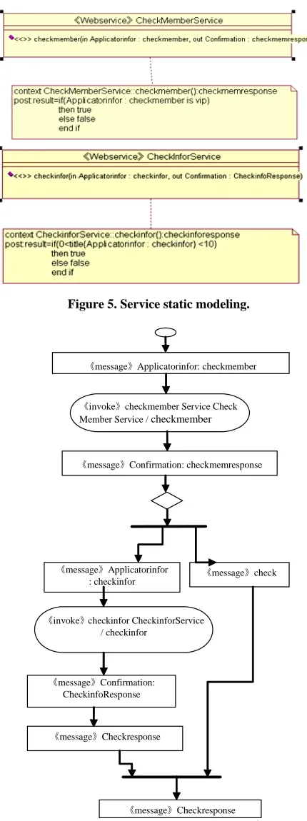 Figure 5. Service static modeling. 