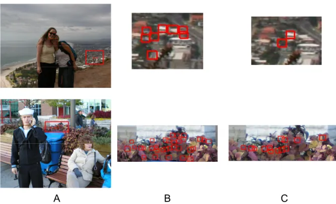 FIGURE 3. Example of false positive detection’s. (A) - Faces unlabelled in the ground truth data (B) - Tiny detection’s from the faster face (C) - The remaining detection’s.